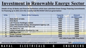 Investment in renewable energy