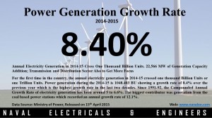 NEE power generation 2014-15